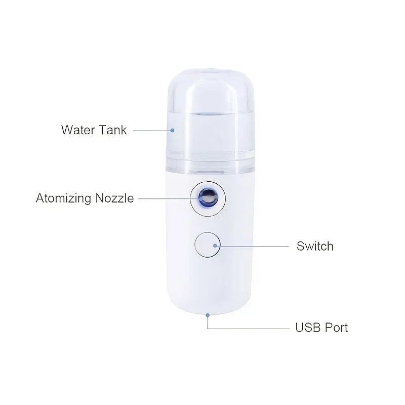 Portable Sprayer - Diagram of a white nano sprayer showing labeled parts: water tank, atomizing nozzle, switch, USB port