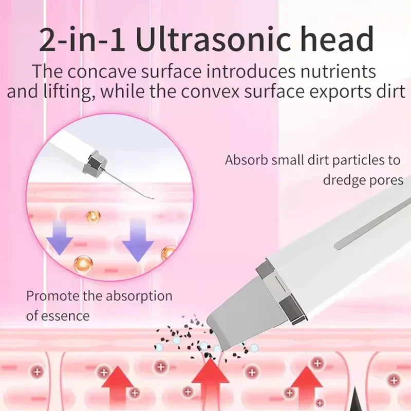 Ultrasonic Skin Scrubber - Diagram of a 2-in-1 ultrasonic skincare head showing its two working surfaces and effects on skin layers