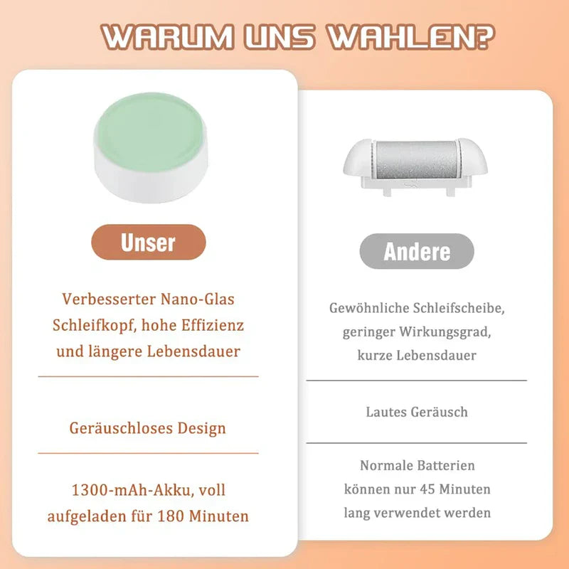 Wet Dry Use Rechargeable Pedicure Callus Shaver