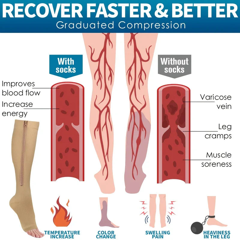 Zipper Compression Socks for Men Women