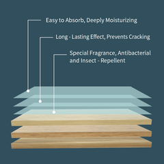 Floor Cleaning Tablets Multi-Surface Antibacterial Cleaner