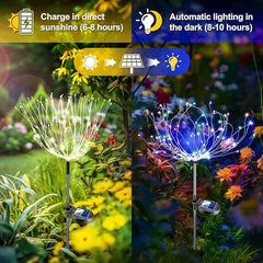 feenlichter - Geteilte Tag-/Nachtansicht solarbetriebener Garten-Feenlichter in einem Blumengarten, mit Text über Solaraufladung und automatische Beleuchtung bei Dunkelheit.