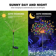 feenlichter - Geteilte Tag- und Nachtansicht solarbetriebener Garten-Feenlichter auf Gras, mit Text über automatisches Aufladen und automatischen Betrieb.