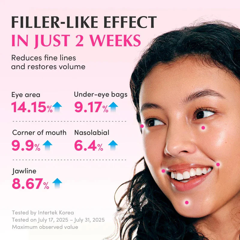 Lush Blush Nad+ Peptide Boosting Serum 30 Ml - Promotional graphic showing facial improvement measurement points alongside a smiling model