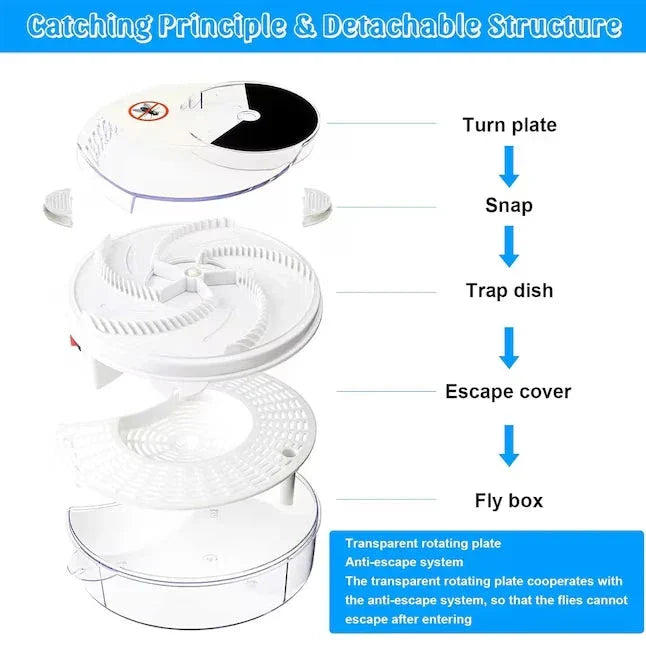 Electric Fly Trap - Exploded view diagram of a rotary fly catcher, labeling its stacked detachable components and listing the anti-escape function.