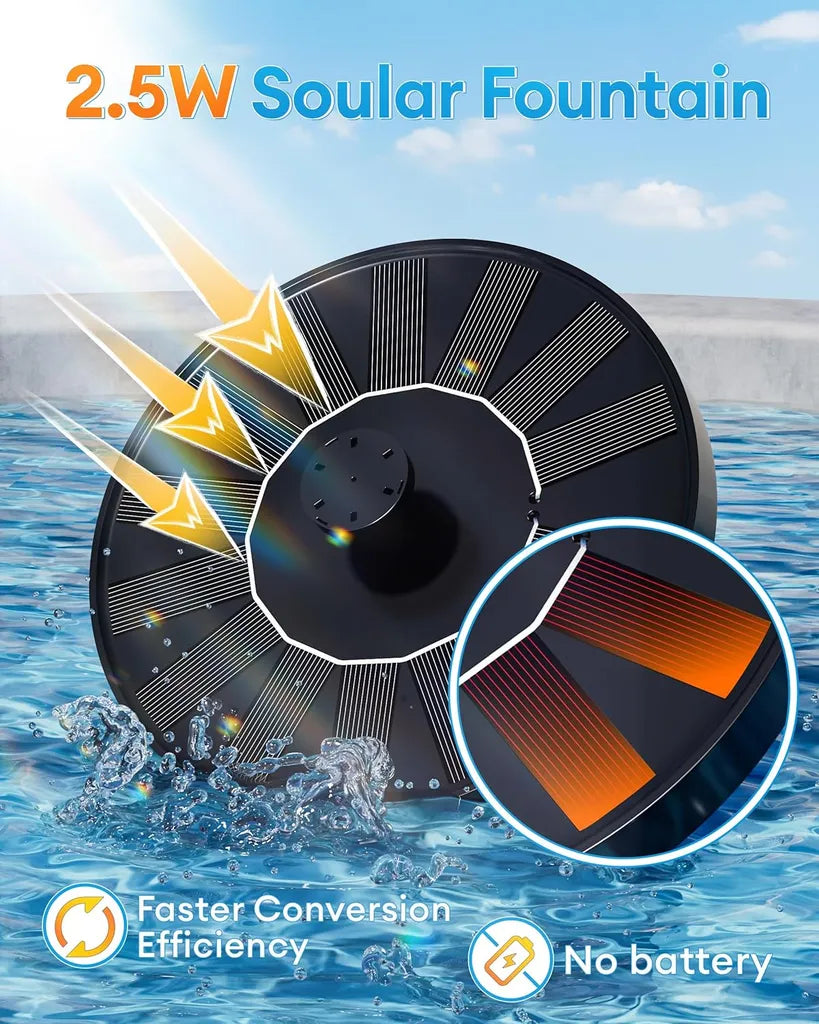 2.5W solar fountain in pond, sun rays hitting panel, inset shows high-efficiency photovoltaic cells, no battery required