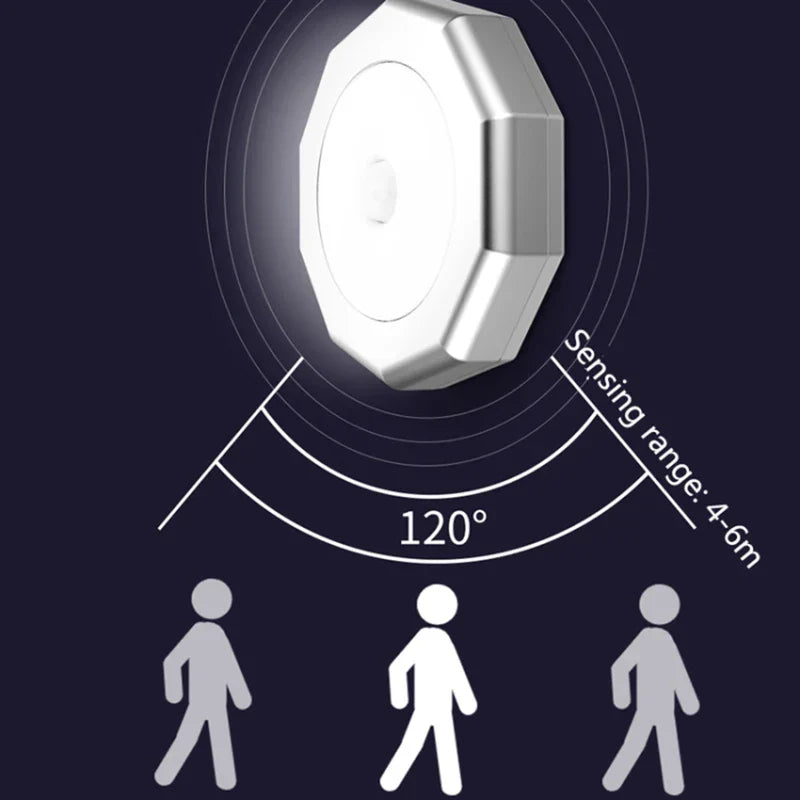 Battery Operated Motion Sensor Led Puck Light