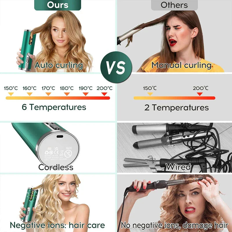 Cordless Automatic Hair Curler Wand