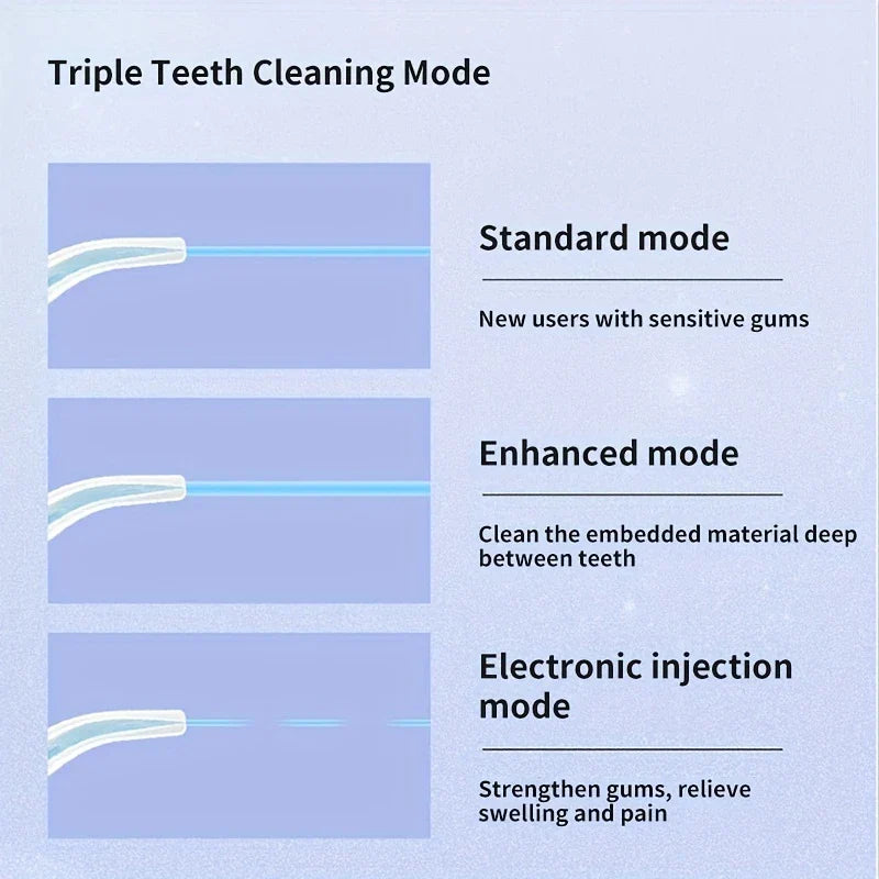 Cordless Water Flosser Oral Irrigator (4 Nozzles)