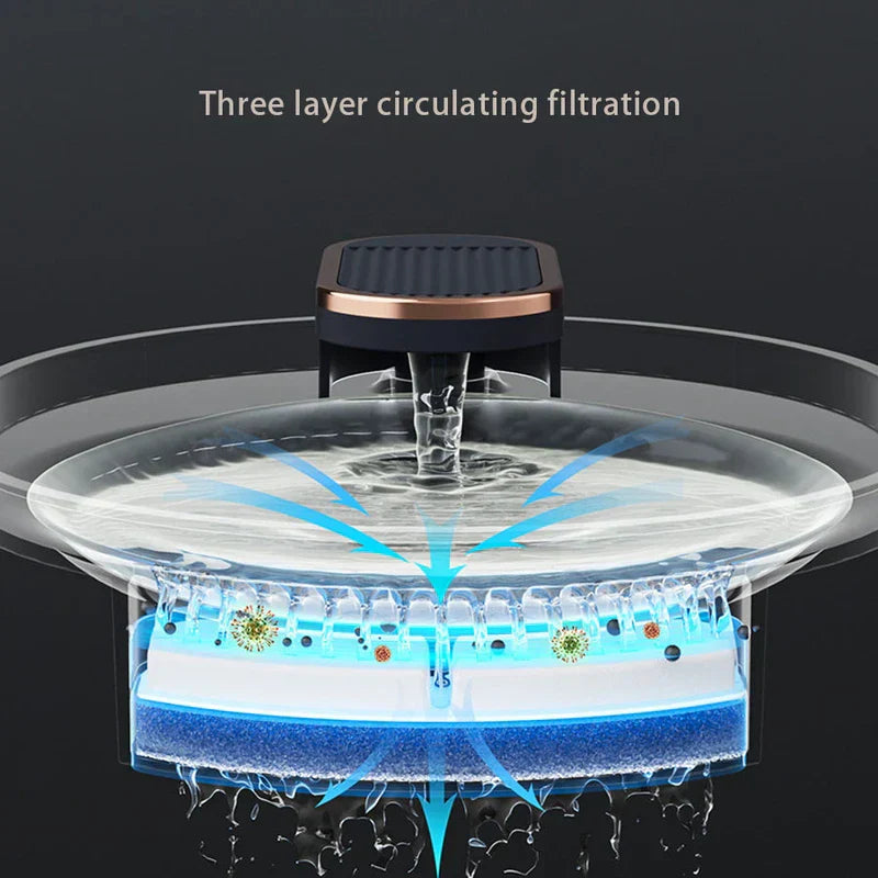 Electric Circulation Filtered Waterer For Pets
