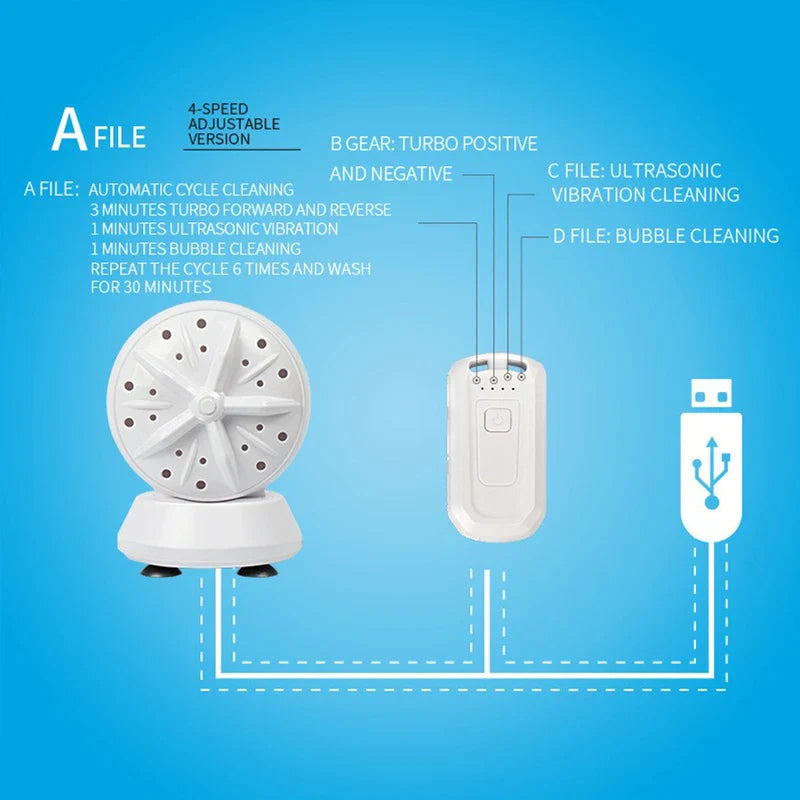 Mini Ultrasonic Cleaner Machine