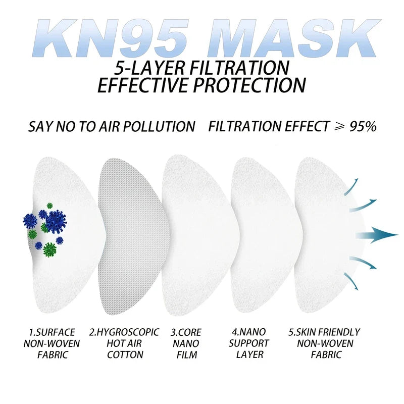 Reusable Cloth Face Mask Washable