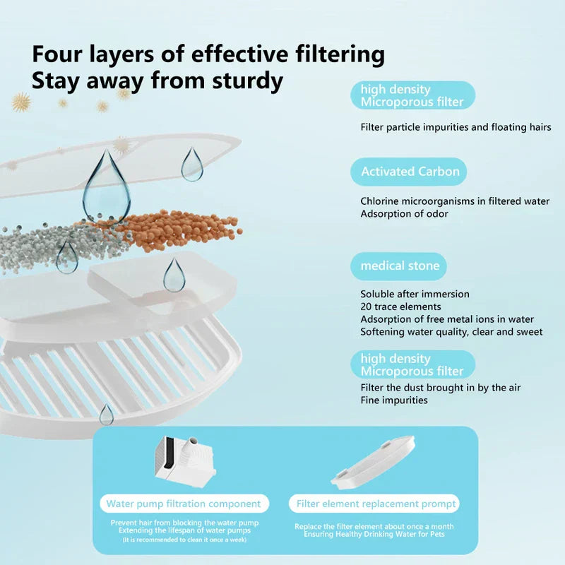 Smart Automatic Cat Water Fountain with Filter