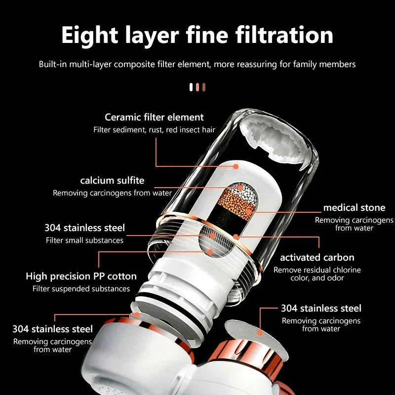 Under Sink Water Filter System