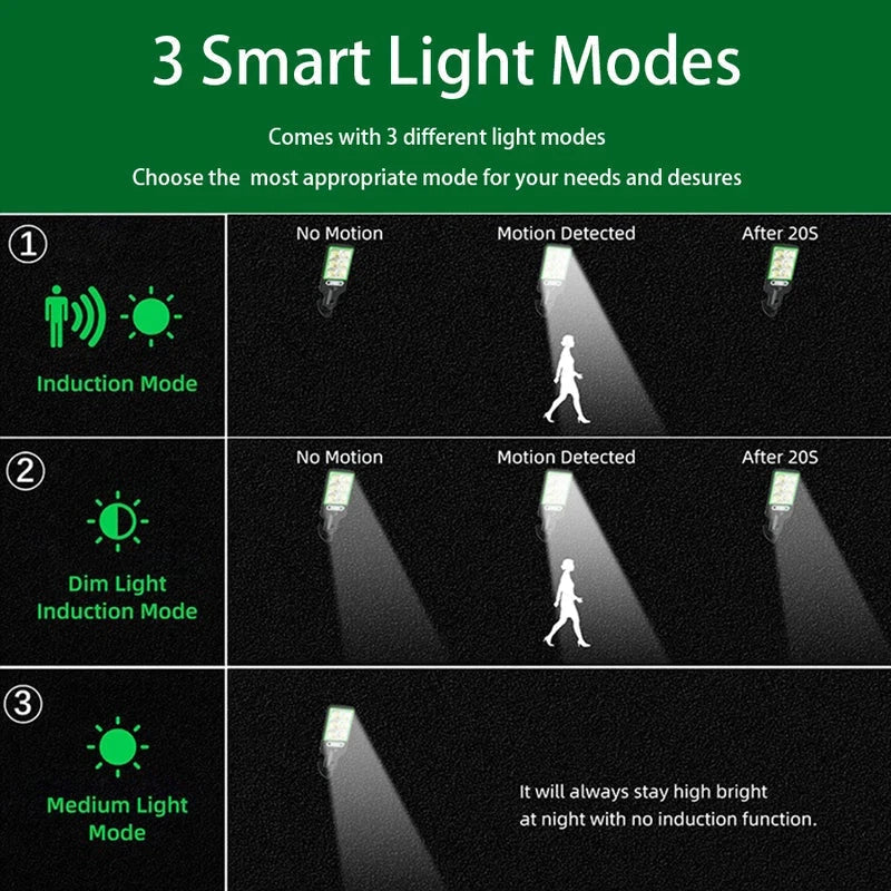Led Light Bulb With Remote Operation